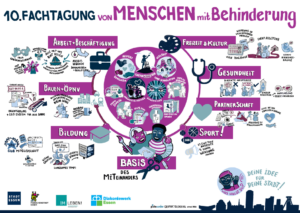 GraphicRecording GraphicRecording
